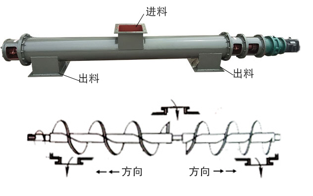中間進料、兩端出料