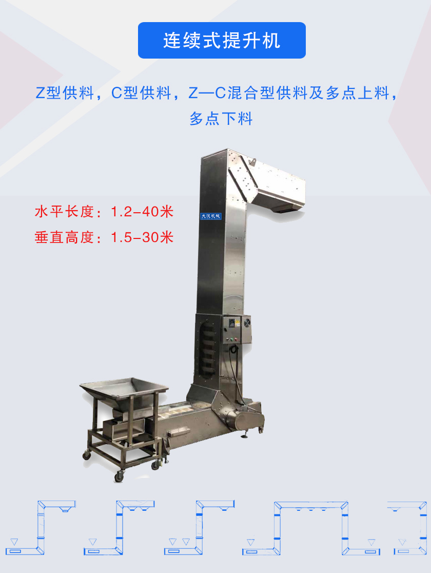 Z型供料,C型供料,Z—C混合型供料及多點上料，多點下料