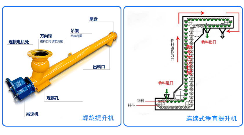螺旋提升機結(jié)構(gòu)