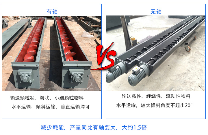 無(wú)軸產(chǎn)量同比有軸要大；有軸螺旋輸送機(jī)主要輸送顆粒狀、粉狀、小細(xì)顆粒物料，無(wú)軸螺旋輸送機(jī)適合輸送粘性、纏繞性、流動(dòng)性物料；有軸絞龍螺旋輸送機(jī)：水平運(yùn)輸、傾斜運(yùn)輸、垂直運(yùn)輸均可，無(wú)軸絞龍螺旋輸送機(jī)：水平運(yùn)輸