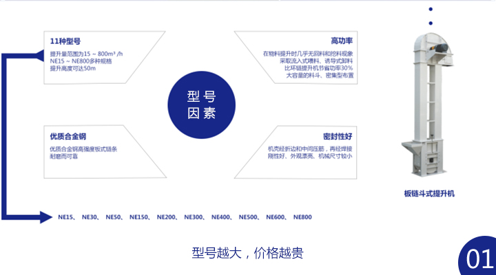 板鏈斗式提升機(jī)多少錢一臺(tái)？ 